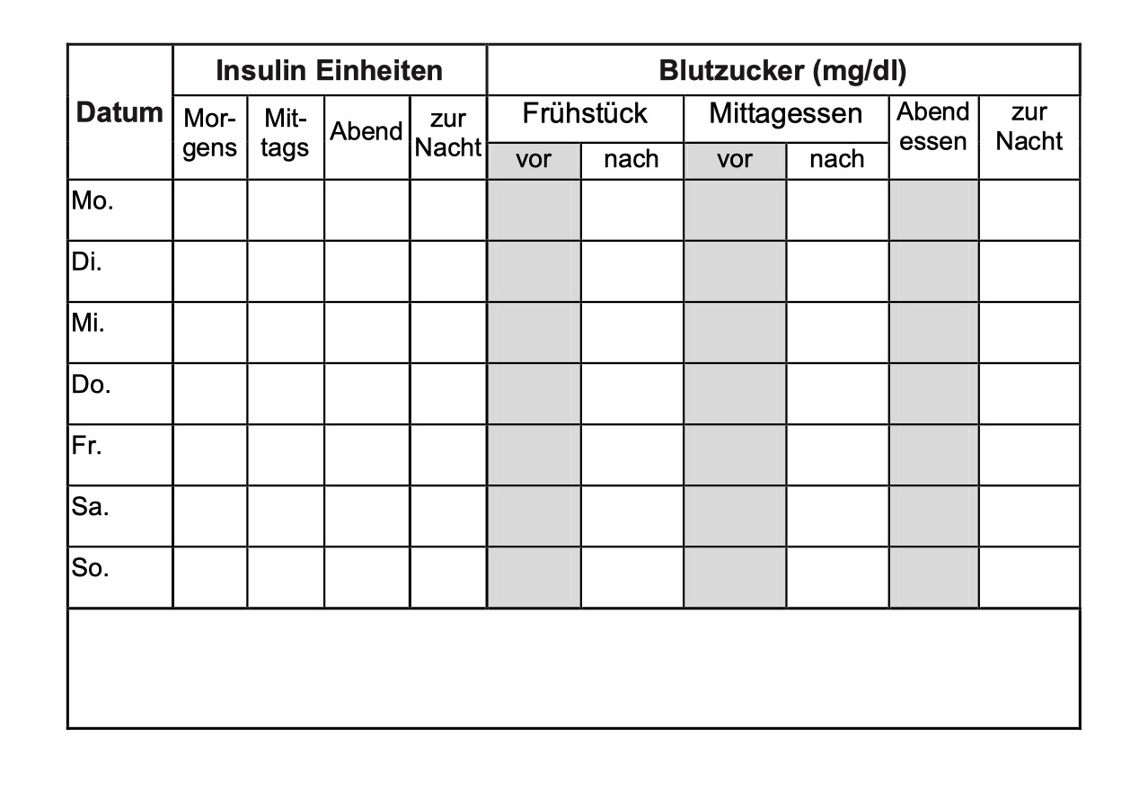 Tagebuchseite mit Spalten für Insulin und Blutzucker